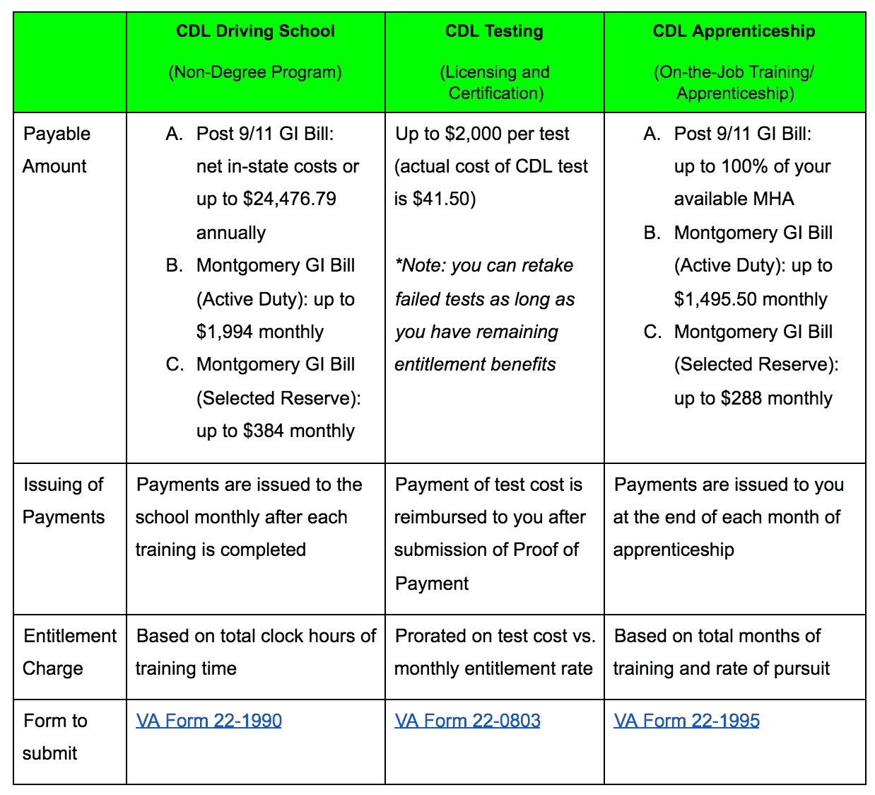 GI Bill CDL payment chart tells you what you can get paid